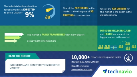 According to Technavio, the industrial and construction robotics market is expected to post a CAGR o ... 