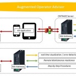 アレンシスとシュナイダーエレクトリックがスマート・マイクログリッドに関する提携とブロックチェーン技術を活用したENTRADE IOの開発を発表