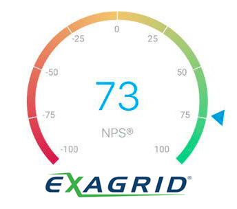 ExaGrid Achieves a Net Promoter Score of +73 (Graphic: Business Wire)