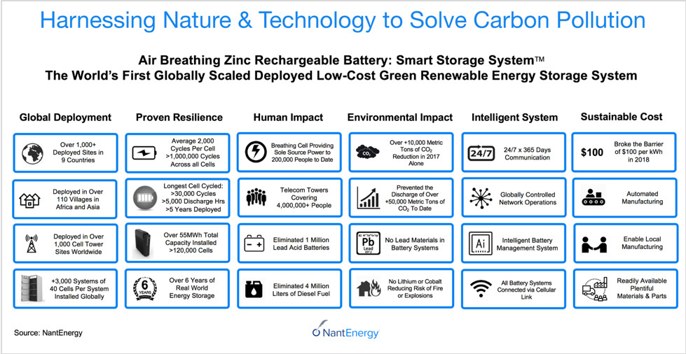 cost of rechargeable battery