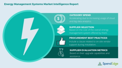 Global Energy Management Systems Category - Procurement Market Intelligence Report. (Photo: Business Wire)