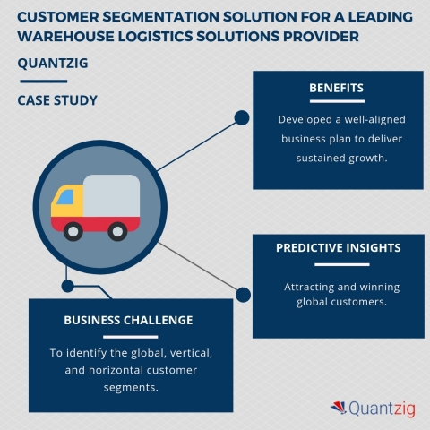 Customer Segmentation Helps a Warehouse Logistics Solution Provider Win Over the Global Customer Groups (Graphic: Business Wire)