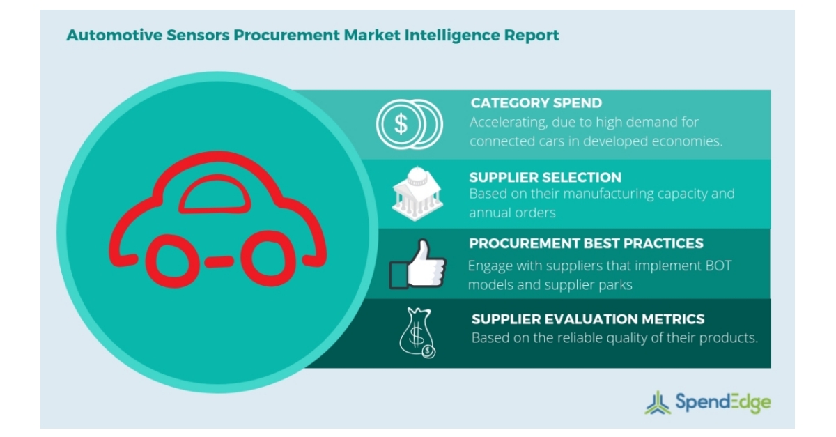Automotive Sensors Market Car Engine Sensor, Automotive Sensors