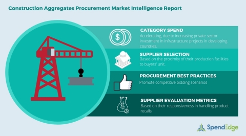 Global Construction Aggregates Category - Procurement Market Intelligence Report. (Graphic: Business Wire)