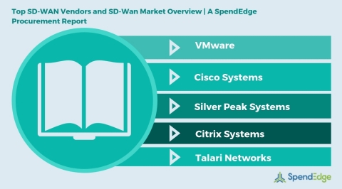 Top SD-WAN Vendors and SD-Wan Market Overview (Graphic: Business Wire)