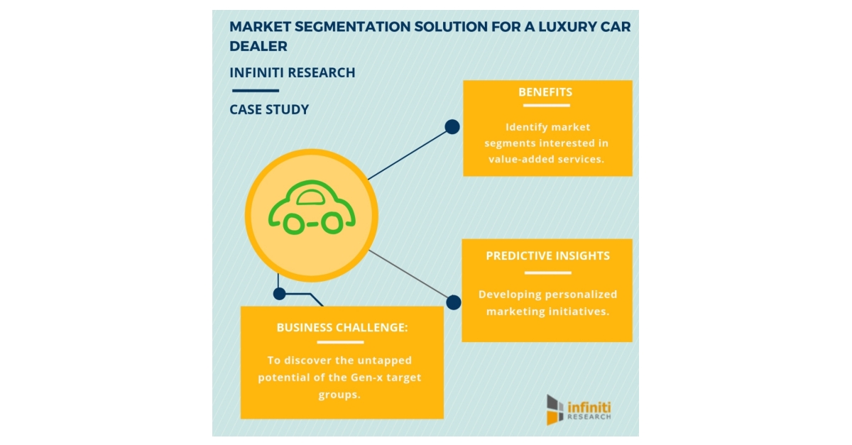 Target Market Segmentation Helped Boost Profitability and Reduce Marketing  Spend for a Retail Company – Download Infiniti's FREE Resource to Know How