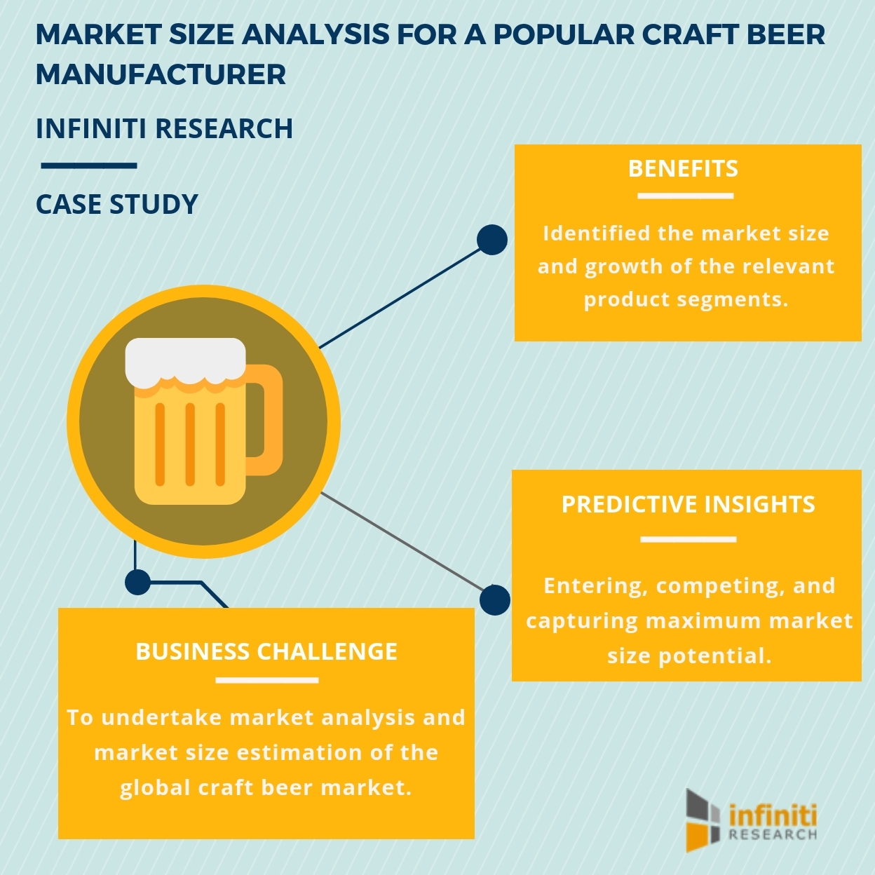 Infiniti Research S Market Size Analysis Solution Helped A