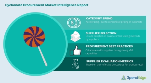 Global Cyclamate Category - Procurement Market Intelligence Report. (Graphic: Business Wire)