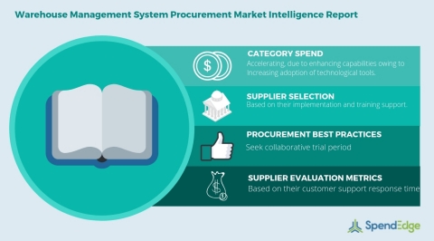 Global Warehouse Management System Category - Procurement Market Intelligence Report (Graphic: Business Wire)