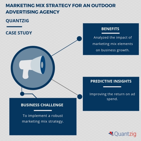 Marketing Mix Strategy for an Outdoor Advertising Agency. (Graphic: Business Wire)