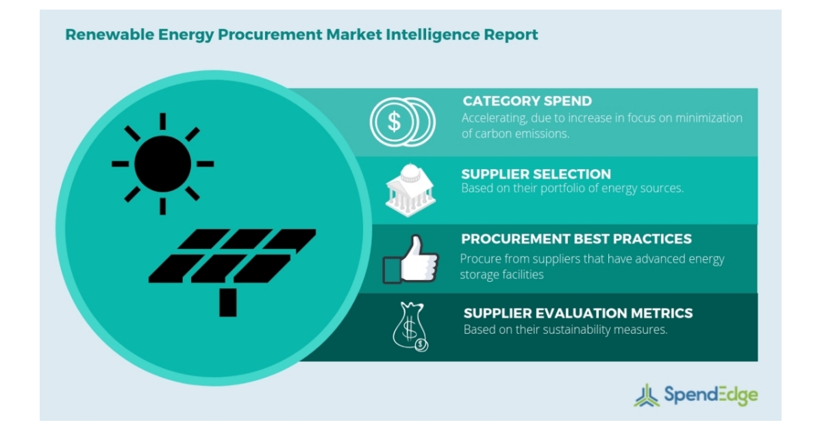 renewable-energy-market-renewable-energy-types-procurement-best