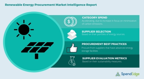 Global Renewable Energy Category - Procurement Market Intelligence Report. (Graphic: Business Wire)