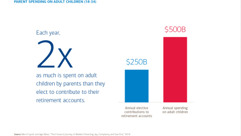 Parent Spending on Adult Children (Graphic: Business Wire)