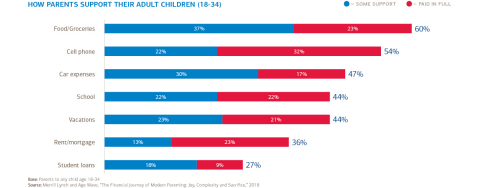 Parental Support (Graphic: Business Wire)