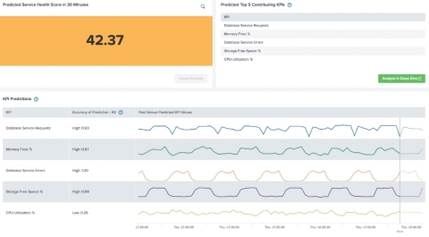 KPI Predictions in Splunk ITSI 4.0 go beyond forecasting a single metric and instead utilize the ent ... 