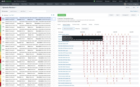 Predictive Cause Analysis in Splunk ITSI 4.0 guides customers to drill down into the specific services comprising that health score to proactively and quickly remediate and resolve predicted issues or outages. (Graphic: Business Wire)