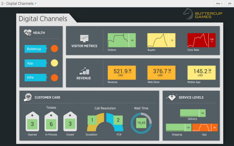 With Splunk ITSI, there is a 360-view you need to prioritize events, accelerate troubleshooting and understand impact immediately. (Graphic: Business Wire)