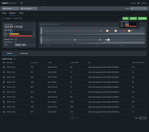 Splunk Phantom 4.0 provides threat hunters with new indicator-centric visualizations of their security data for increased workflow efficiency. (Graphic: Business Wire)