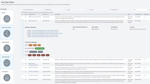 New Use Case Library feature in Splunk Enterprise Security 5.2 enables faster threat detection and i ... 