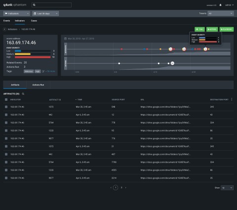 Splunk Phantom 4.0 为威胁检测人員提供新的以指标为中心的安全数据可视化，以提高工作流程效率。 (图示：美国商业资讯)