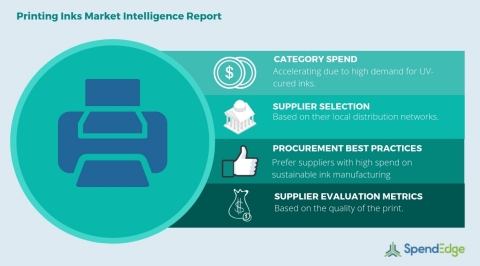 Global Printing Inks Category - Procurement Market Intelligence Report (Graphic: Business Wire)