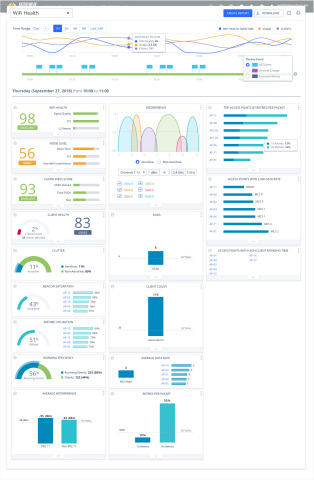 Aerohive has introduced a new Machine Learning Network Comparative Analytics capability for real-time and historical view of well-known key performance indicators (KPI) for the network. (Graphic: Business Wire)