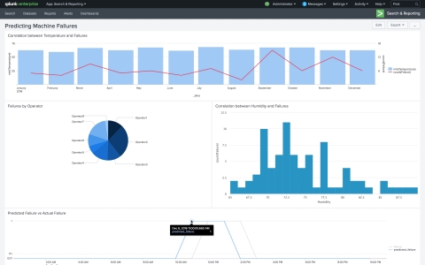 Splunk’s Machine Learning Toolkit helps predict failures and achieve predictive maintenance in your operations. (Graphic: Business Wire)