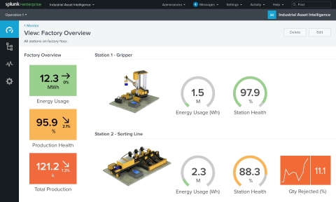 Build Interactive Dashboards with Spatial Views from Splunk Industrial Asset Intelligence. (Graphic: Business Wire)