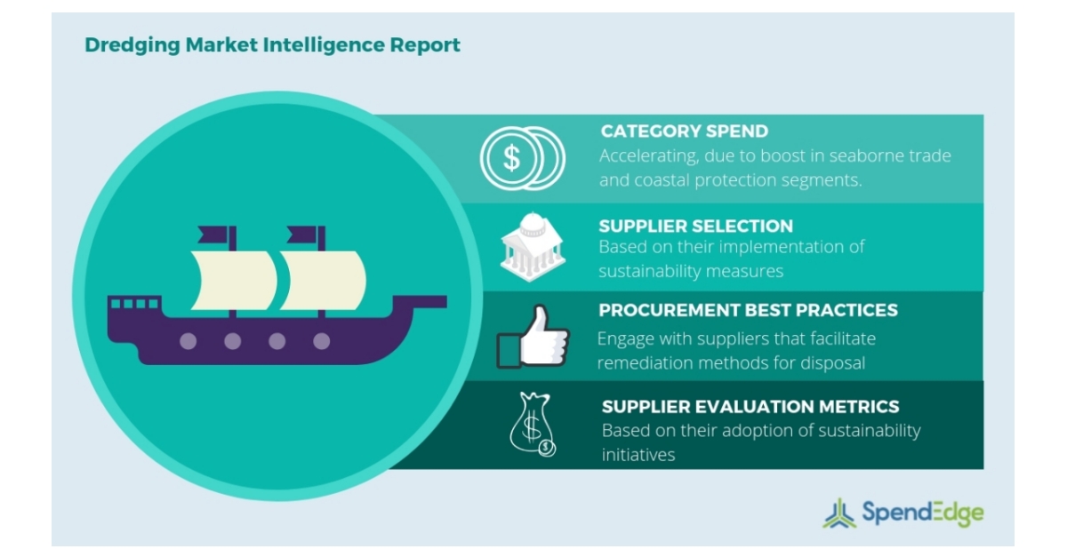dredging-market-dredging-companies-dredging-equipment-category