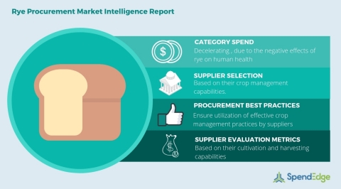 Global Rye Category - Procurement Market Intelligence Report (Graphic: Business Wire)