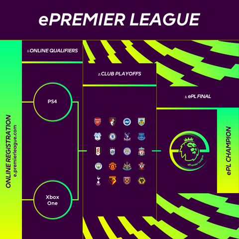 Premier League and Electronic Arts announce ePremier League, a new esports competition that is the l ... 