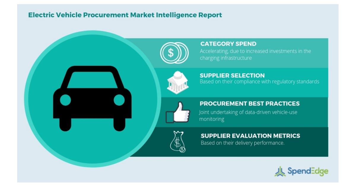 Electric Vehicle Market Electric Cars, Types of Electric Vehicles