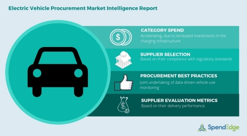 Global Electric Vehicle Category - Procurement Market Intelligence Report. (Graphic: Business Wire)