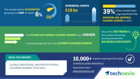 Technavio has published a new market research report on the global industrial and institutional clea ... 