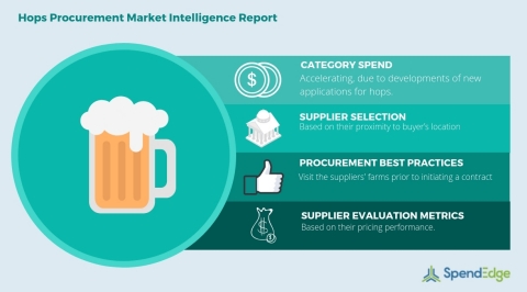 Global Hops Category - Procurement Market Intelligence Report. (Graphic: Business Wire)