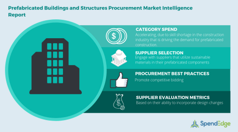 Global Prefabricated Buildings and Structures Category - Procurement Market Intelligence Report. (Graphic: Business Wire)