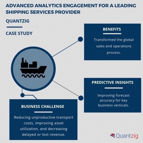 Quantzig's Advanced Analytics Helps a Leading International Shipping Services Provider Reduce Transp ...