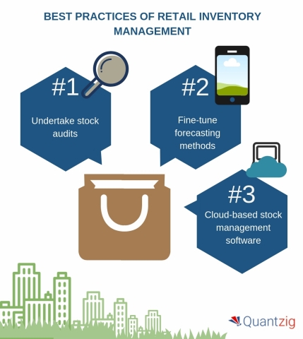 Best Practices of Retail Inventory Management (Graphic: Business Wire)