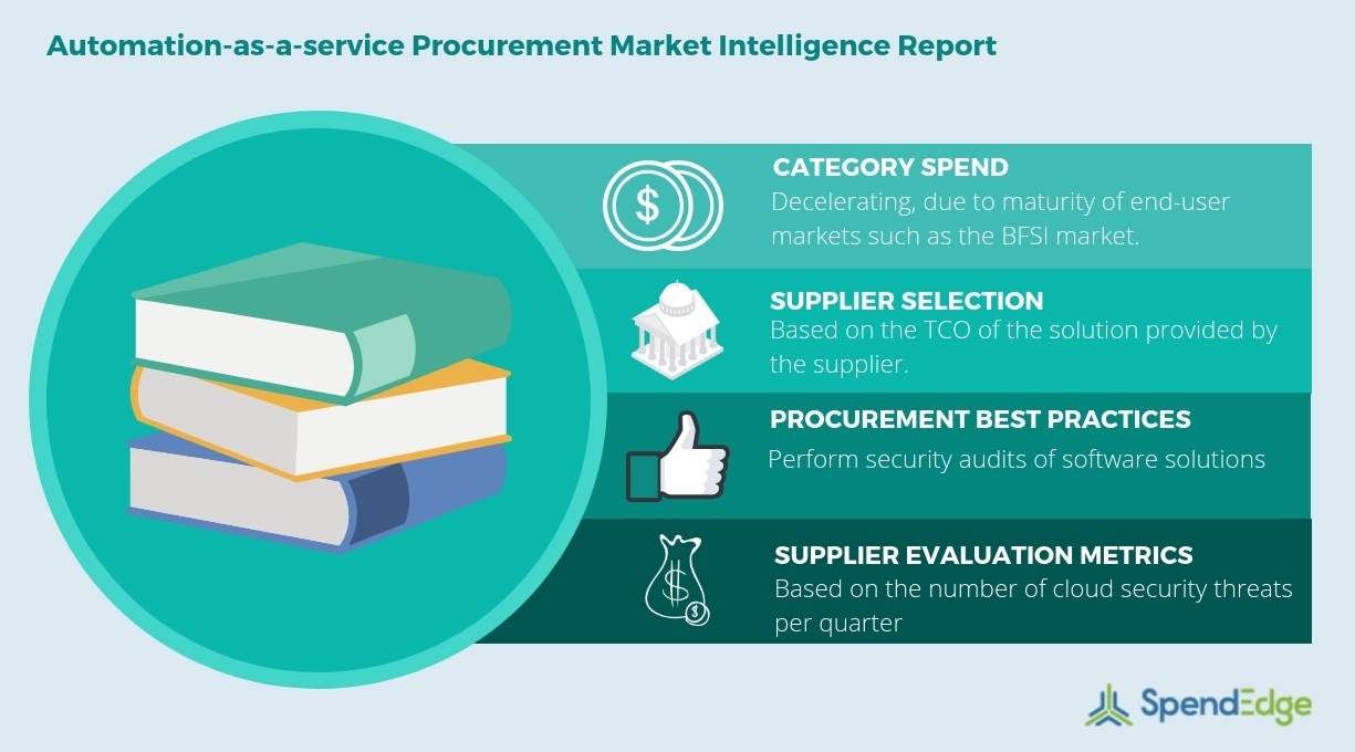 AutomationasaService Market Supplier Operational Capability Matrix