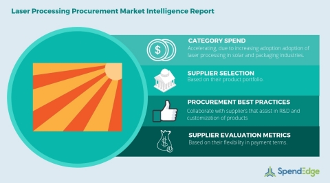 Global Laser Processing Category - Procurement Market Intelligence Report. (Graphic: Business Wire)