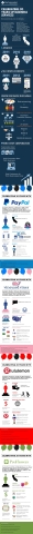 MyCorporation.com celebrates 20th anniversary with commemorative infographic. (Graphic: Business Wir ... 