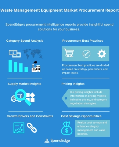 Global Waste Management Equipment Category - Procurement Market Intelligence Report. (Graphic: Business Wire)