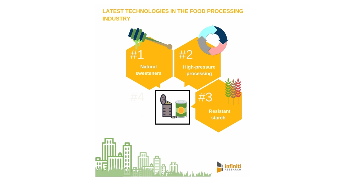 Infiniti Research Reveals the Latest Technologies in the Food