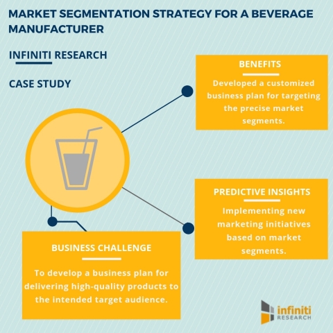 5 Essential Criteria for Developing a Target Market Segmentation Strategy - An Infiniti Research Case Study on the Healthy Drinks Segment (Graphic: Business Wire)