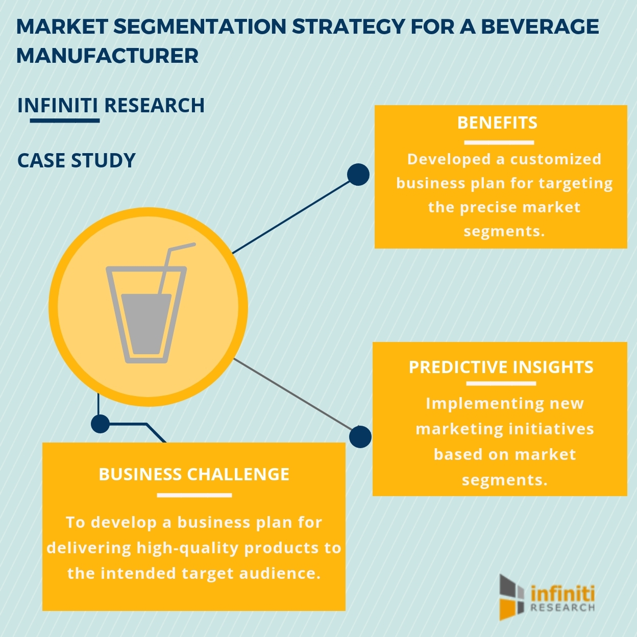 target audience segmentation