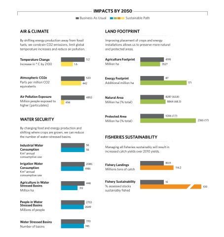 Impacts by 2050 (Graphic: Business Wire)
