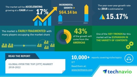 Technavio has published a new market research report on the global over the top market (OTT) from 2018-2022. (Graphic: Business Wire)