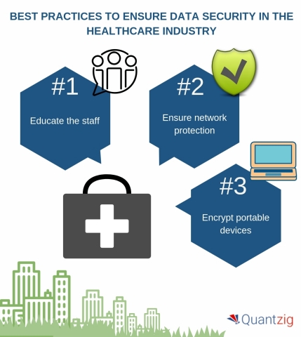 Best practices to ensure data security in the healthcare industry (Graphic: Business Wire)