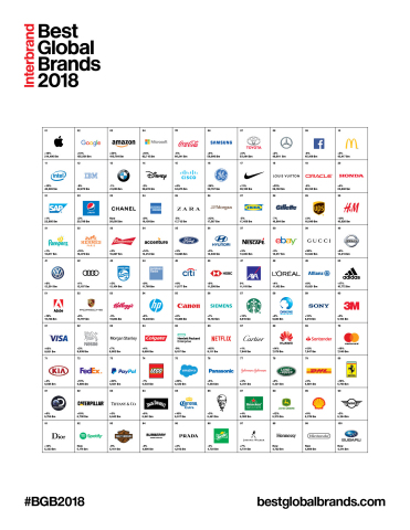 Interbrand's Best Global Brands 2018