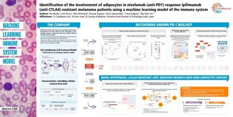 CytoReason's unique machine learning platform uncovers new cellular players in tumor microenvironment - new potential directions for improved immunotherapy. (Graphic: CytoReason)